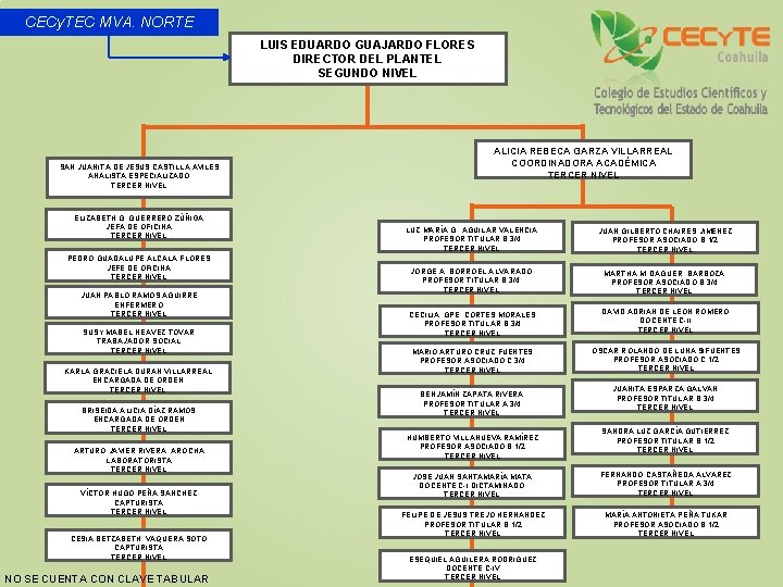 CECy. TEC MVA. NORTE LUIS EDUARDO GUAJARDO FLORES DIRECTOR DEL PLANTEL SEGUNDO NIVEL SAN