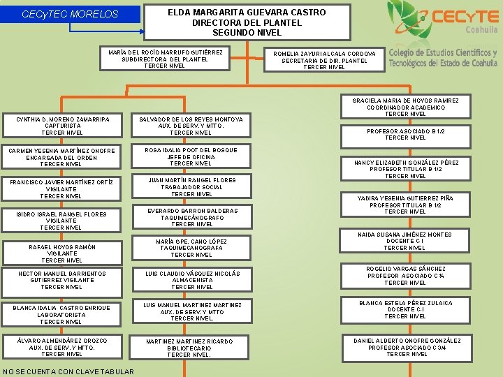 CECy. TEC MORELOS ELDA MARGARITA GUEVARA CASTRO DIRECTORA DEL PLANTEL SEGUNDO NIVEL MARÍA DEL