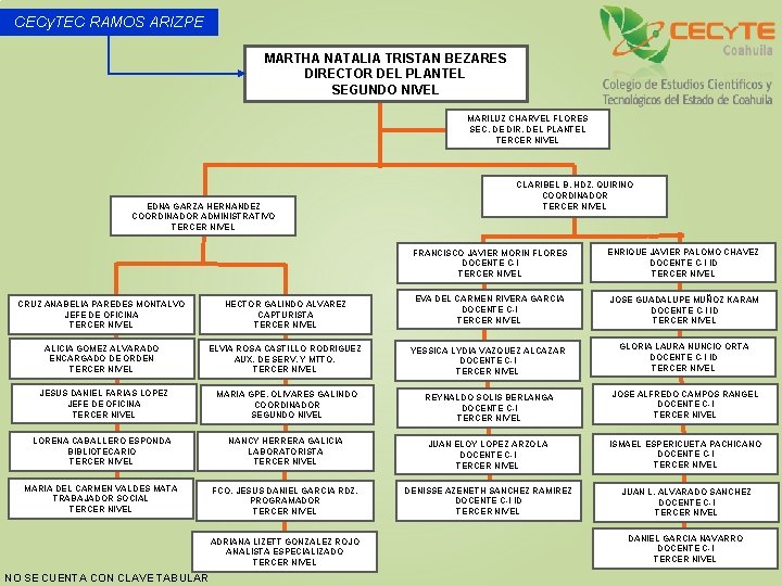 CECy. TEC RAMOS ARIZPE MARTHA NATALIA TRISTAN BEZARES DIRECTOR DEL PLANTEL SEGUNDO NIVEL MARILUZ