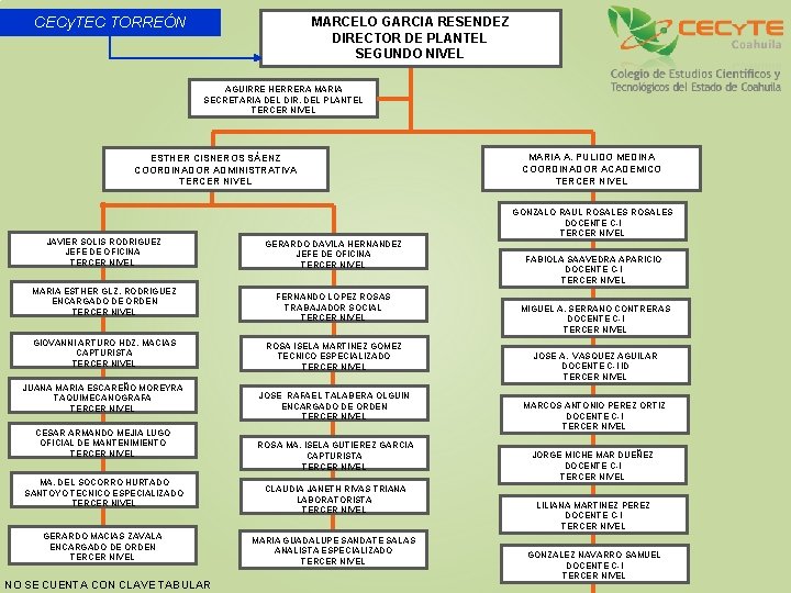 CECy. TEC TORREÓN MARCELO GARCIA RESENDEZ DIRECTOR DE PLANTEL SEGUNDO NIVEL AGUIRRE HERRERA MARIA