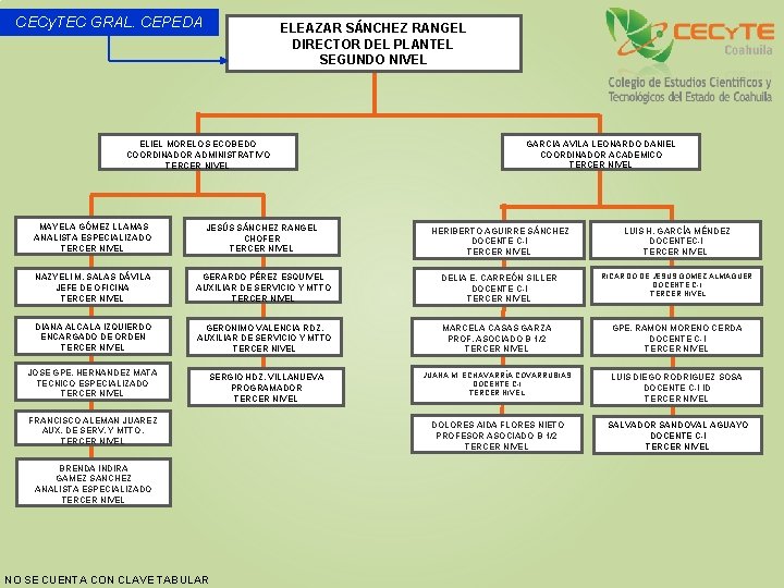 CECy. TEC GRAL. CEPEDA ELEAZAR SÁNCHEZ RANGEL DIRECTOR DEL PLANTEL SEGUNDO NIVEL ELIEL MORELOS