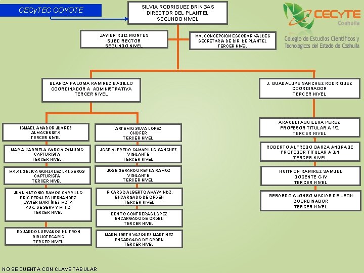 SILVIA RODRIGUEZ BRINGAS DIRECTOR DEL PLANTEL SEGUNDO NIVEL CECy. TEC COYOTE JAVIER RUIZ MONTES