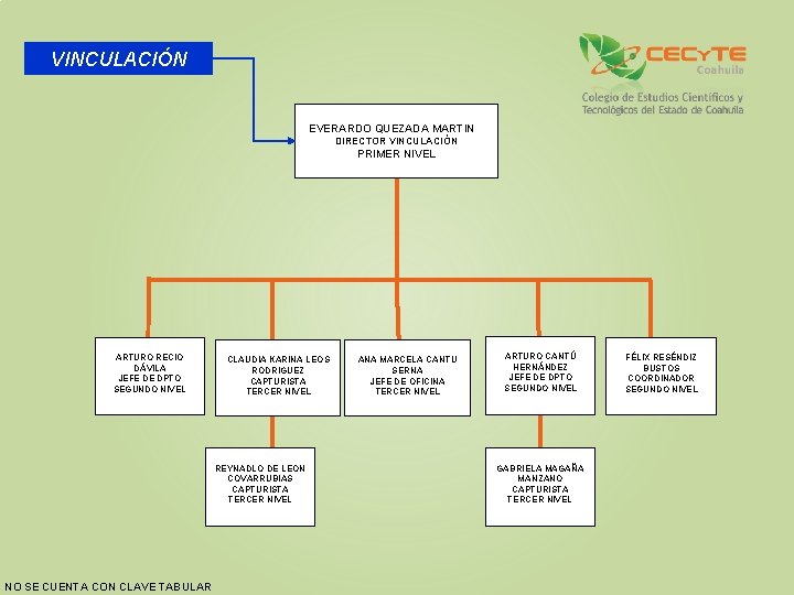 VINCULACIÓN EVERARDO QUEZADA MARTIN DIRECTOR VINCULACIÓN PRIMER NIVEL ARTURO RECIO DÁVILA JEFE DE DPTO