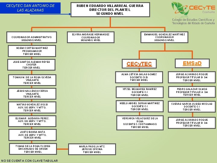 CECy. TEC SAN ANTONIO DE LAS ALAZANAS COORDINADOR ADMINISTRATIVO SEGUNDO NIVEL RUBEN EDUARDO VILLARREAL