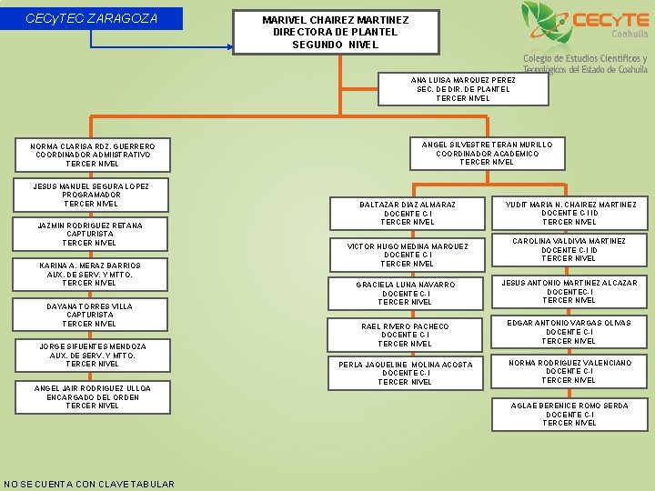 CECy. TEC ZARAGOZA MARIVEL CHAIREZ MARTINEZ DIRECTORA DE PLANTEL SEGUNDO NIVEL ANA LUISA MARQUEZ