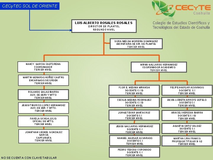 CECy. TEC SOL DE ORIENTE LUIS ALBERTO ROSALES DIRECTOR DE PLANTEL SEGUNDO NIVEL DORA