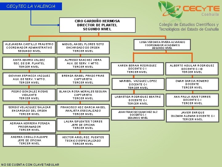 CECy. TEC LA VALENCIA CIRO GARDUÑO HERMOSA DIRECTOR DE PLANTEL SEGUNDO NIVEL ALEJANDRA CASTILLO