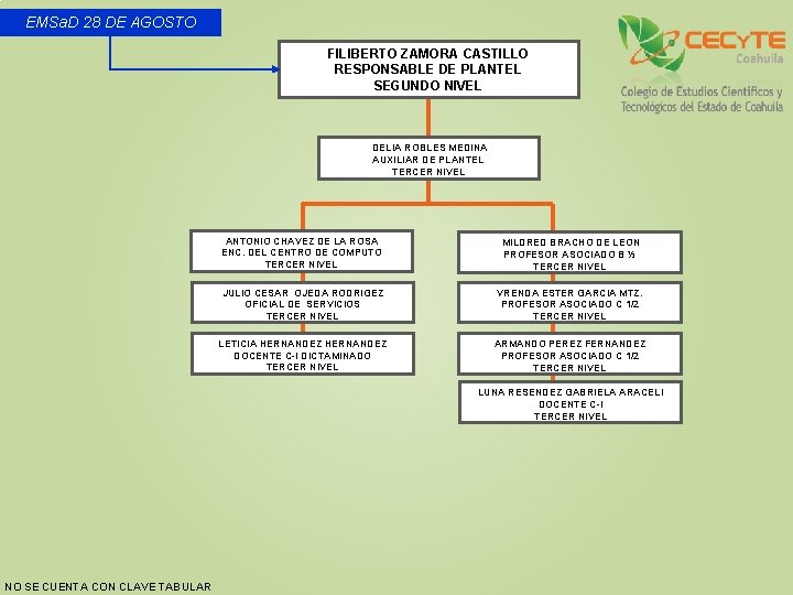EMSa. D 28 DE AGOSTO FILIBERTO ZAMORA CASTILLO RESPONSABLE DE PLANTEL SEGUNDO NIVEL DELIA