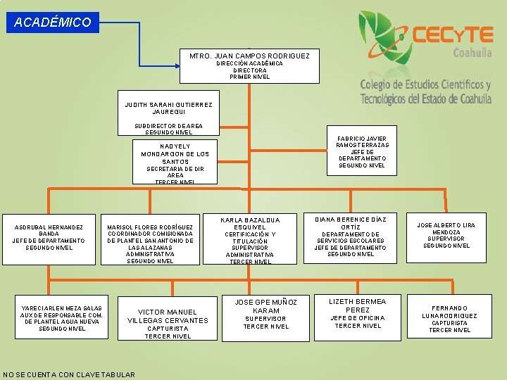 ACADÉMICO MTRO. JUAN CAMPOS RODRIGUEZ DIRECCIÓN ACADÉMICA DIRECTORA PRIMER NIVEL JUDITH SARAHI GUTIERREZ JAUREGUI