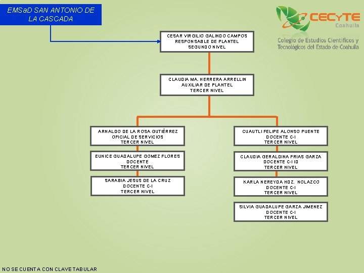 EMSa. D SAN ANTONIO DE LA CASCADA CESAR VIRGILIO GALINDO CAMPOS RESPONSABLE DE PLANTEL