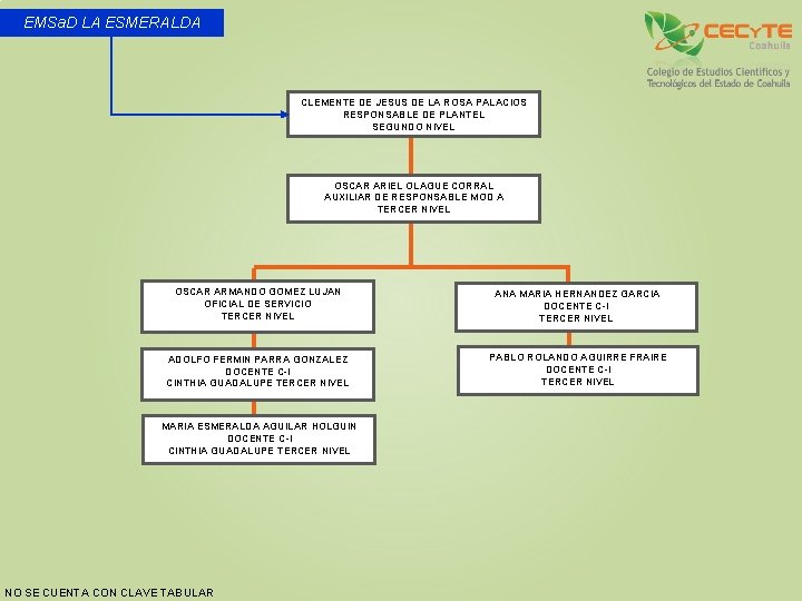 EMSa. D LA ESMERALDA CLEMENTE DE JESUS DE LA ROSA PALACIOS RESPONSABLE DE PLANTEL