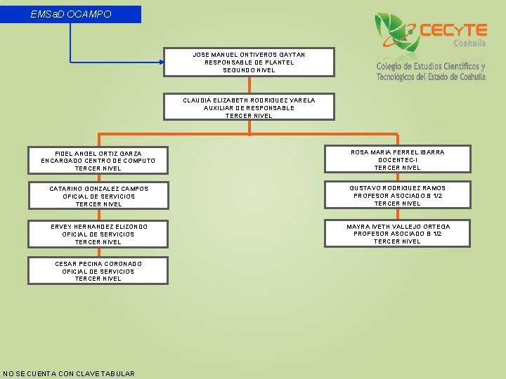 EMSa. D OCAMPO JOSE MANUEL ONTIVEROS GAYTAN RESPONSABLE DE PLANTEL SEGUNDO NIVEL CLAUDIA ELIZABETH