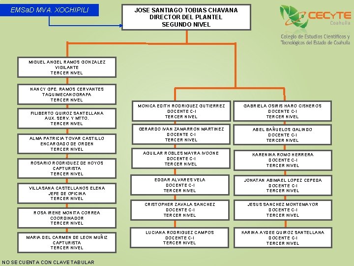 EMSa. D MVA. XOCHIPILI JOSE SANTIAGO TOBIAS CHAVANA DIRECTOR DEL PLANTEL SEGUNDO NIVEL MIGUEL