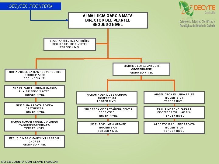 CECy. TEC FRONTERA ALMA LUCIA GARCIA MATA DIRECTOR DEL PLANTEL SEGUNDO NIVEL LIZZY KARELY