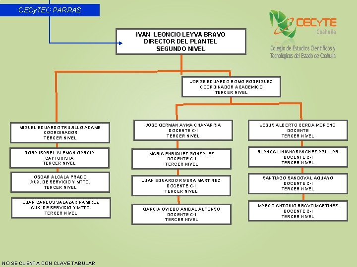 CECy. TEC PARRAS IVAN LEONCIO LEYVA BRAVO DIRECTOR DEL PLANTEL SEGUNDO NIVEL JORGE EDUARDO