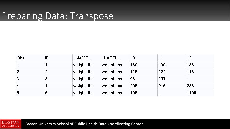 Preparing Data: Transpose Obs ID _NAME_ _LABEL_ _0 _1 _2 1 1 weight_lbs 180