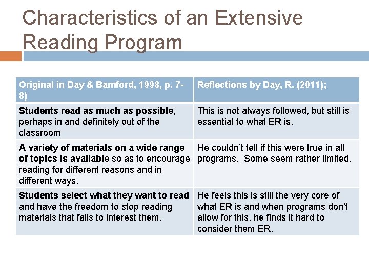 Characteristics of an Extensive Reading Program Original in Day & Bamford, 1998, p. 78)