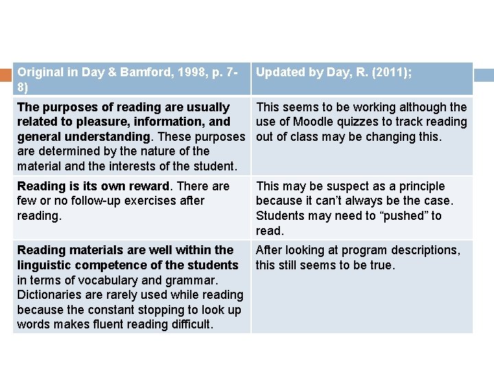 Original in Day & Bamford, 1998, p. 78) Updated by Day, R. (2011); The Original in Day & Bamford, 1998, p. 78) Updated by Day, R. (2011); The