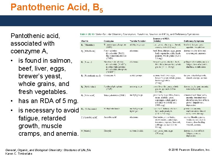 Pantothenic Acid, B 5 Pantothenic acid, associated with coenzyme A, • is found in
