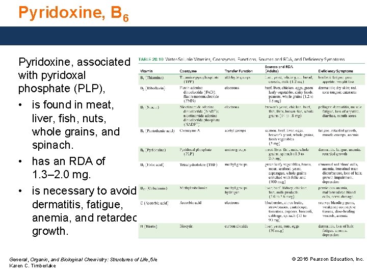 Pyridoxine, B 6 Pyridoxine, associated with pyridoxal phosphate (PLP), • is found in meat,