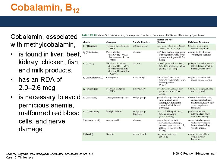 Cobalamin, B 12 Cobalamin, associated with methylcobalamin, • is found in liver, beef, kidney,