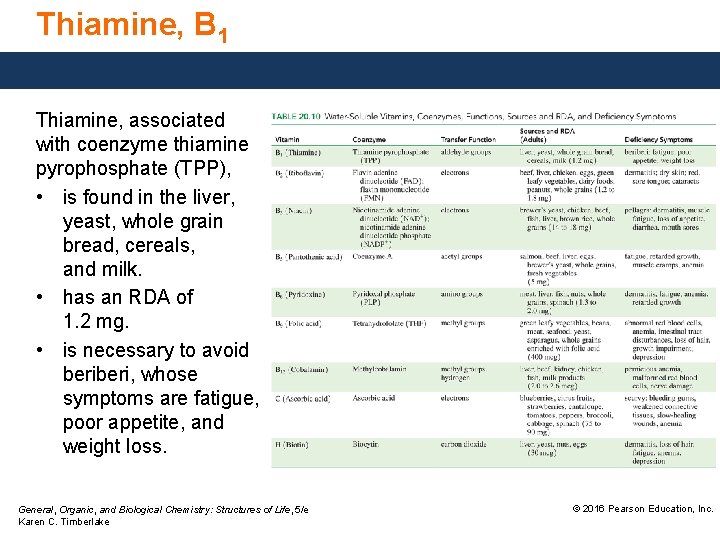 Thiamine, B 1 Thiamine, associated with coenzyme thiamine pyrophosphate (TPP), • is found in