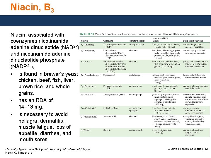 Niacin, B 3 Niacin, associated with coenzymes nicotinamide adenine dinucleotide (NAD 2+) and nicotinamide