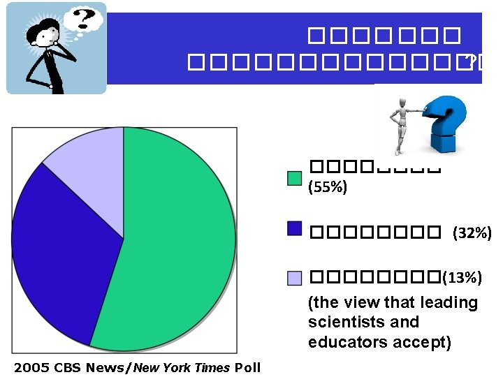 ������� ? ���� (55%) ���� (32%) ����(13%) (the view that leading scientists and educators