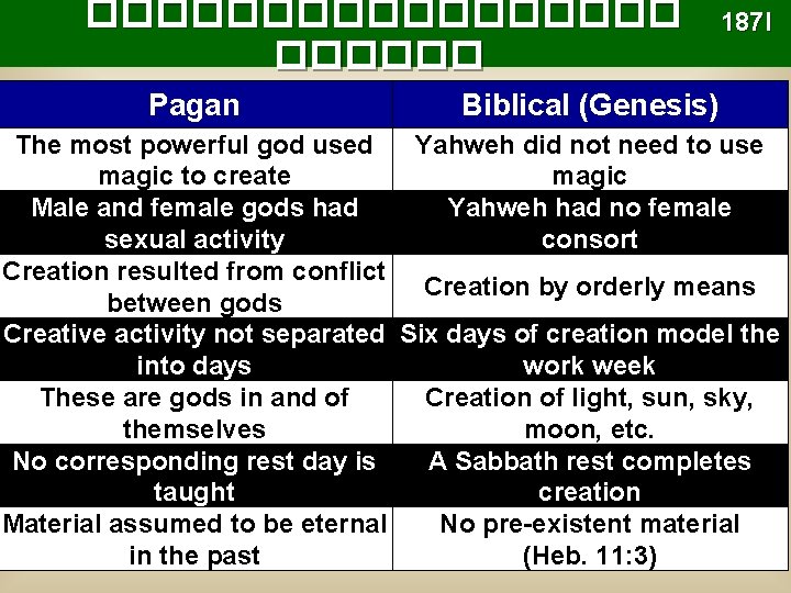 ��������� Pagan 187 l Biblical (Genesis) The most powerful god used Yahweh did not