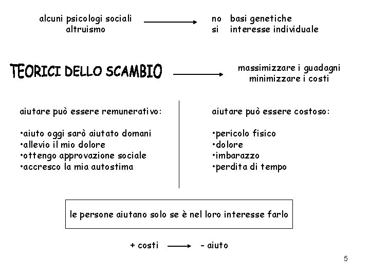 alcuni psicologi sociali altruismo no basi genetiche si interesse individuale massimizzare i guadagni minimizzare