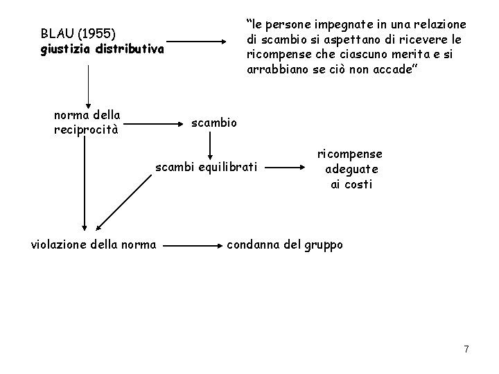 “le persone impegnate in una relazione di scambio si aspettano di ricevere le ricompense