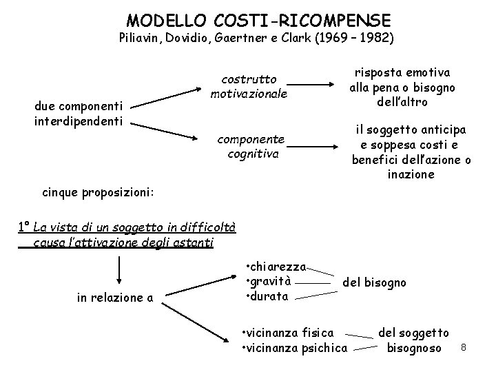 MODELLO COSTI-RICOMPENSE Piliavin, Dovidio, Gaertner e Clark (1969 – 1982) due componenti interdipendenti risposta