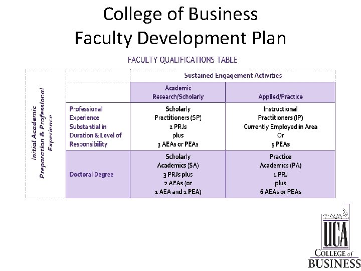 College of Business Faculty Development Plan 