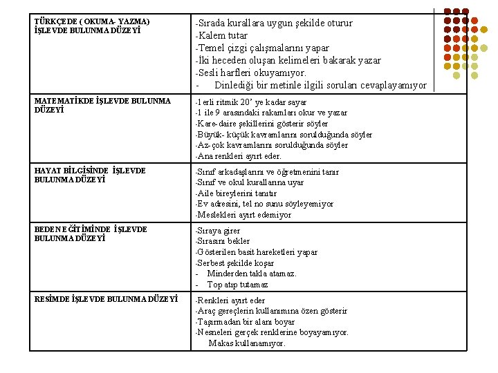 TÜRKÇEDE ( OKUMA- YAZMA) İŞLEVDE BULUNMA DÜZEYİ -Sırada MATEMATİKDE İŞLEVDE BULUNMA DÜZEYİ -1 erli