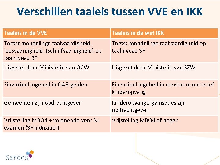 Verschillen taaleis tussen VVE en IKK Taaleis in de VVE Taaleis in de wet