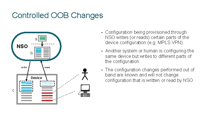 Controlled OOB Changes • Configuration being provisioned through NSO writes (or reads) certain parts