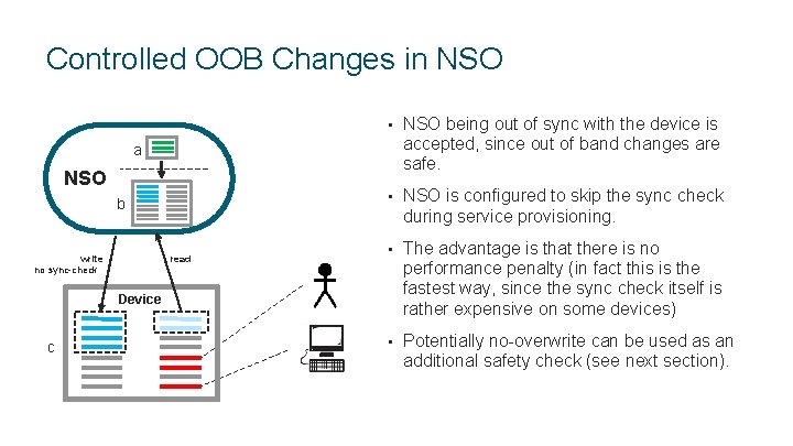 Controlled OOB Changes in NSO • NSO being out of sync with the device