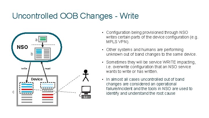 Uncontrolled OOB Changes - Write • Configuration being provisioned through NSO writes certain parts