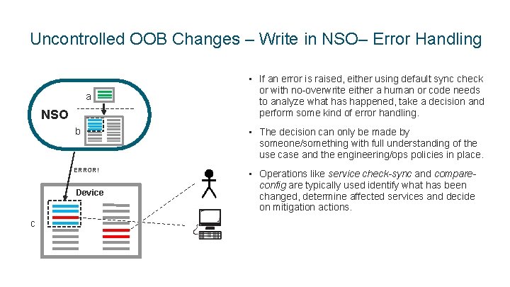 Uncontrolled OOB Changes – Write in NSO– Error Handling • If an error is
