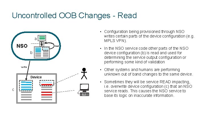 Uncontrolled OOB Changes - Read • Configuration being provisioned through NSO writes certain parts