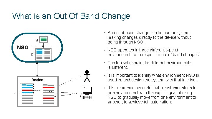 What is an Out Of Band Change • An out of band change is