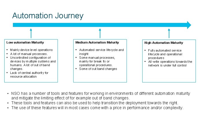 Automation Journey Low automation Maturity Medium Automation Maturity High Automation Maturity • Mainly device