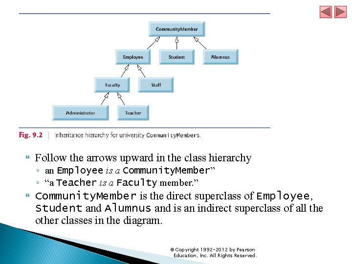  Follow the arrows upward in the class hierarchy ◦ an Employee is a