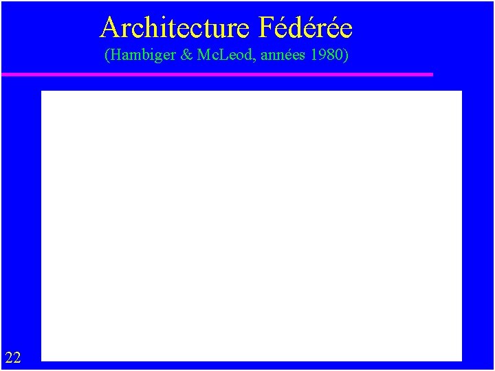 Architecture Fédérée (Hambiger & Mc. Leod, années 1980) 22 