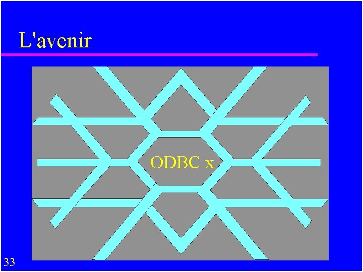 L'avenir ODBC x 33 