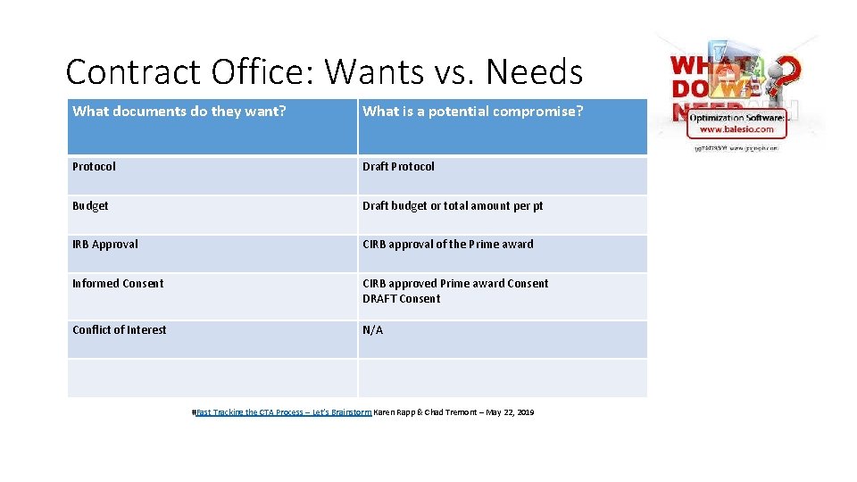 Contract Office: Wants vs. Needs What documents do they want? What is a potential