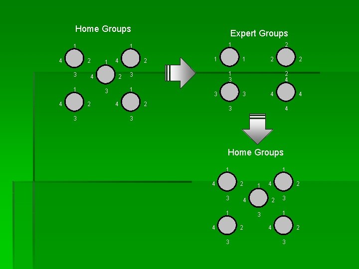 Home Groups 1 4 4 2 2 1 4 2 1 2 2 1