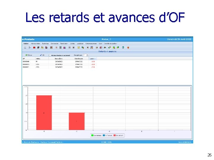 Les retards et avances d’OF 26 