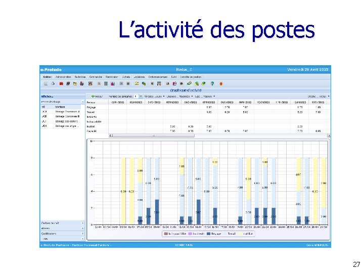 L’activité des postes 27 