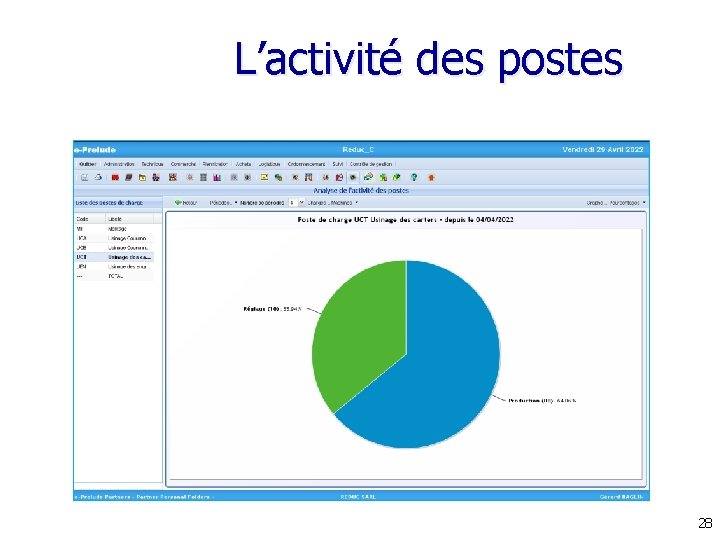L’activité des postes 28 